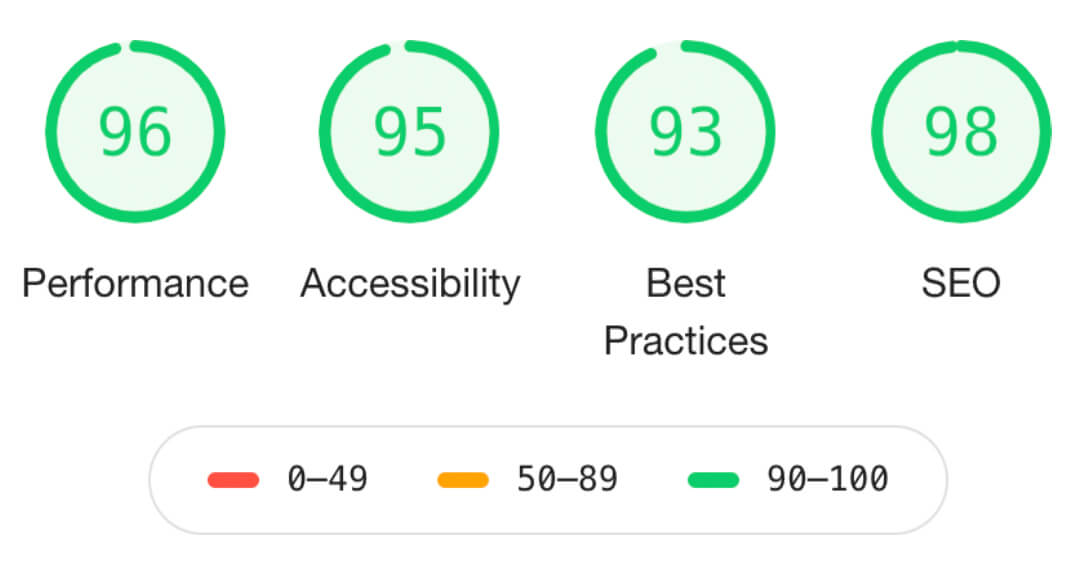 Spree UX speed performance
