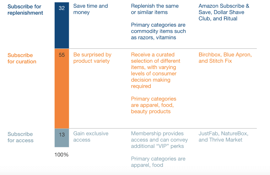 subscriptions ecommerce and Spree Commerce