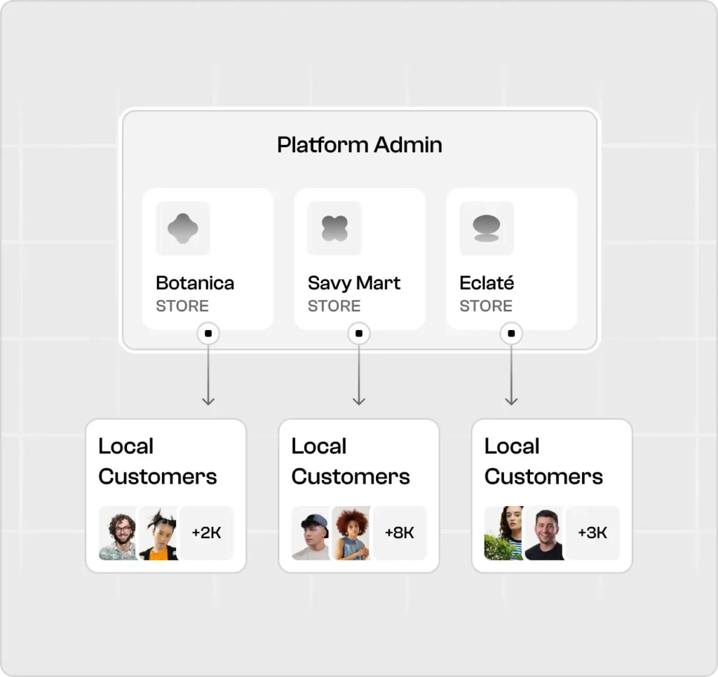 Spree Commerce open source - Multi-tenant White-label eCommerce Platform